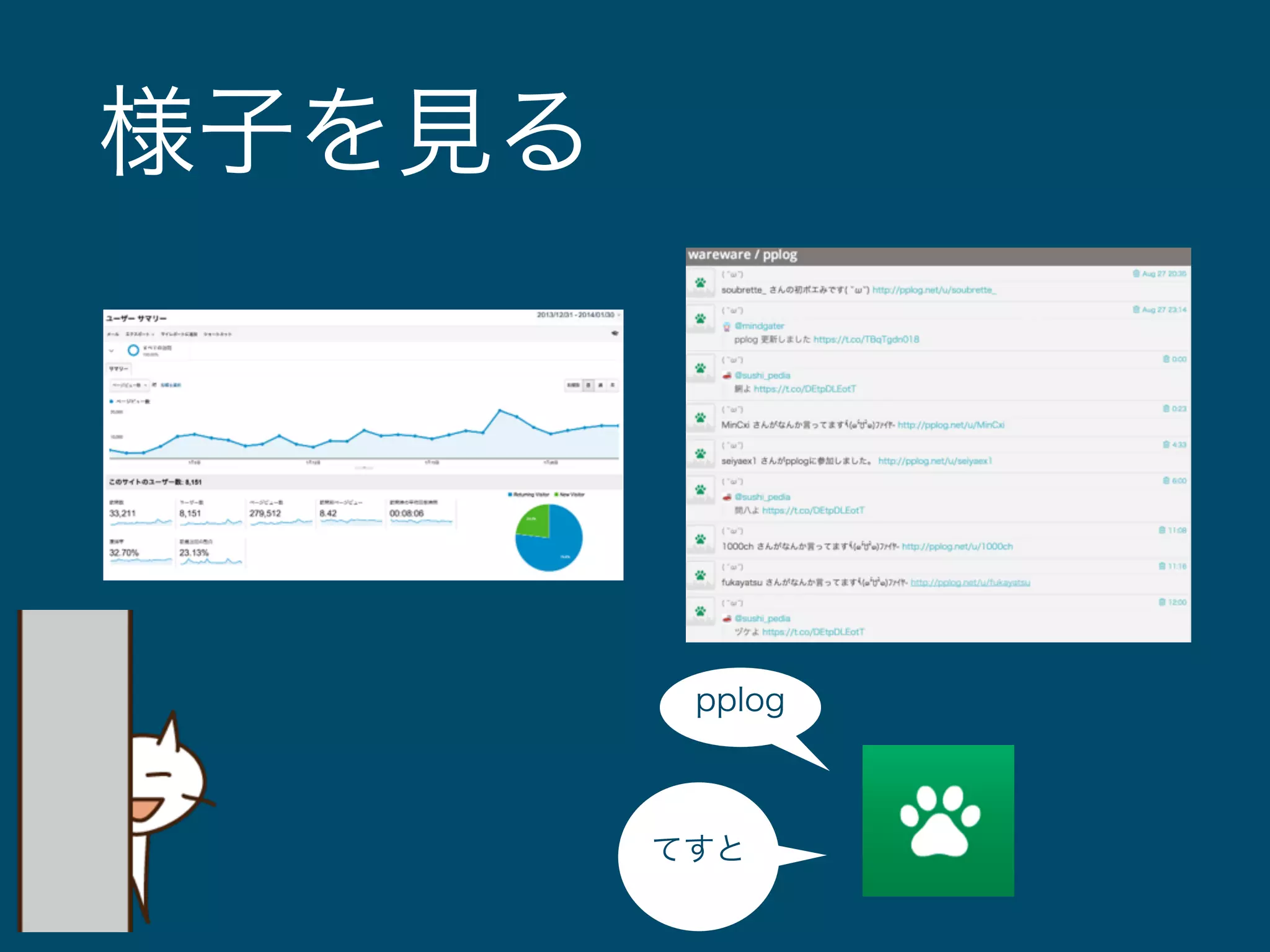 様子を見る 
pplog 
てすと 
 
