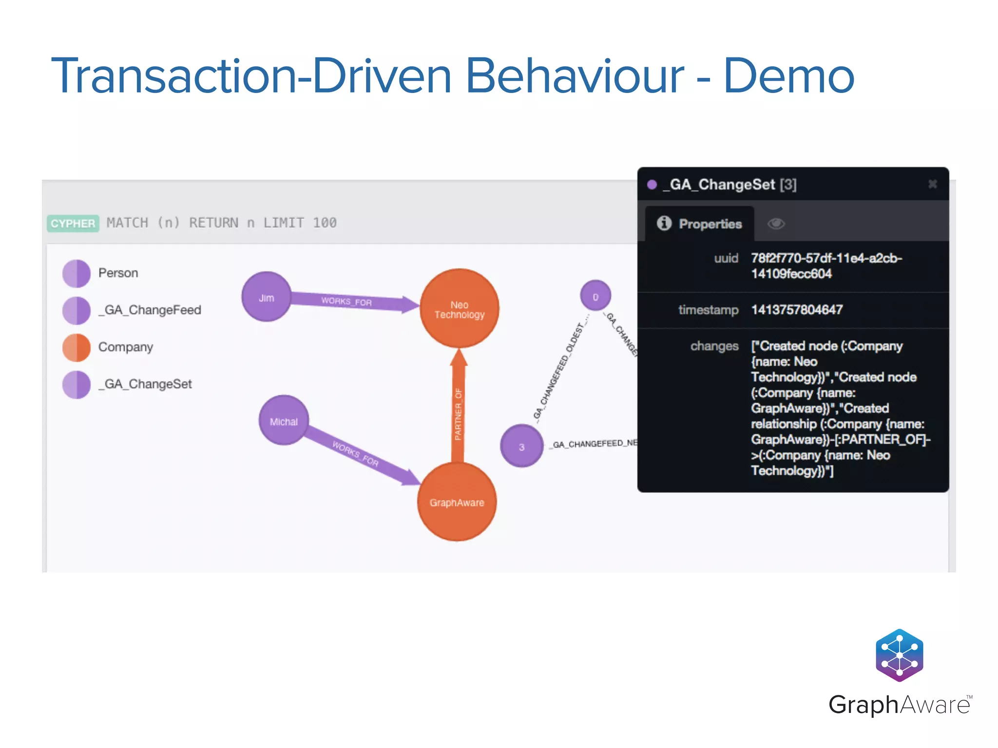 Transaction-Driven Behaviour - Demo 
GraphAwareTM 
 