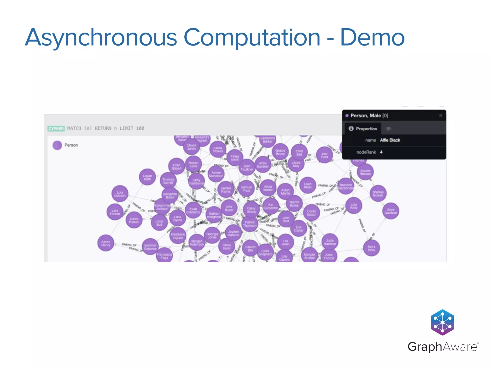 GraphAwareTM 
Asynchronous Computation - Demo 
 