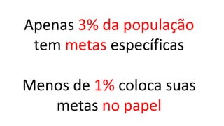 Apenas 3% da população 
tem metas específicas 
Menos de 1% coloca suas 
metas no papel 
 