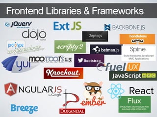 Frontend Libraries & Frameworks 
 