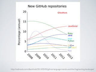 http://redmonk.com/dberkholz/2014/05/02/github-language-trends-and-the-fragmenting-landscape/ 
 