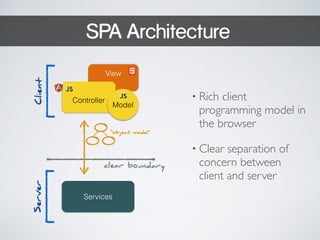 SPA Architecture 
View 
Model 
Controller 
"object model" 
Services 
Client Server 
clear boundary 
• Rich client 
programming model in 
the browser 
• Clear separation of 
concern between 
client and server 
 