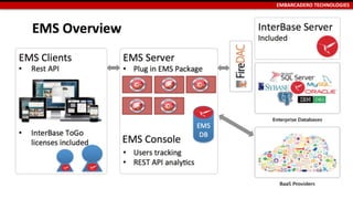 EMBARCADERO TECHNOLOGIES
 