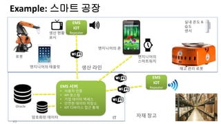 EMBARCADERO TECHNOLOGIES
Example: 스마트 공장
43
EMS 서버
• 사용자 인증
• API 호스팅
• 기업 데이터 액세스
• 안전한 데이터 저장소
• IOT 디바이스 접근 통제
EMS
IOT
Repeater
생산 라인
EMS
IOT
Repeater
Oracle
암호화된 데이터 IT
엔지니어의 태블릿
엔지니어의 폰
엔지니어의
스마트워치
생산 현황
표시
로봇
자재 창고
실내 온도 &
습도
센서
재고 관리 로봇
 