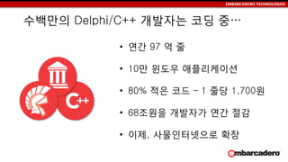 EMBARCADERO TECHNOLOGIES
수백만의 Delphi/C++ 개발자는 코딩 중…
• 연간 97 억 줄
• 10만 윈도우 애플리케이션
• 80% 적은 코드 – 1 줄당 1,700원
• 68조원을 개발자가 연간 절감
• 이제, 사물인터넷으로 확장
 