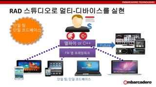 EMBARCADERO TECHNOLOGIES
$
Future
델파이 or C++
FM 앱 프레임워크
단일 팀, 단일 코드베이스
단일 팀
단일 코드베이스
RAD 스튜디오로 멀티-디바이스를 실현
 