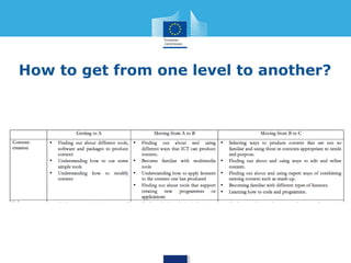 How to use level? 
For self-assessment: 
 