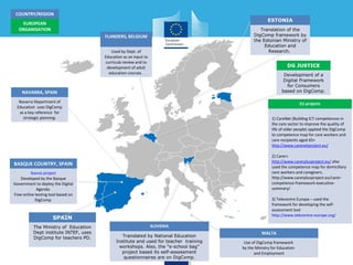 ESTONIA 
Translation of the 
DigComp framework by 
the Estonian Ministry of 
Education and 
Research. 
MALTA 
DG JUSTICE 
Development of a 
Digital Framework 
for Consumers 
based on DigComp. 
Use of DigComp framework 
by the Ministry for Education 
and Employment 
COUNTRY/REGION 
EUROPEAN 
ORGANISATION 
NAVARRA, SPAIN 
Navarra Department of 
Education uses DigComp 
as a key reference for 
strategic planning. 
BASQUE COUNTRY, SPAIN 
Ikanos project 
Developed by the Basque 
Government to deploy the Digital 
Agenda. 
Free online testing tool based on 
DigComp. 
SLOVENIA 
FLANDERS, BELGIUM 
Used by Dept. of 
Education as an input to 
curricula review and to 
development of adult 
education courses . 
Translated by National Education 
Institute and used for teacher training 
workshops. Also, the "e-school bag" 
project based its self-assessment 
questionnaires are on DigComp. 
SPAIN 
The Ministry of Education 
Dept institute INTEF, uses 
DigComp for teachers PD. 
EU projects 
1) CareNet (Building ICT competences in 
the care sector to improve the quality of 
life of older people) applied the DigComp 
to competence map for care workers and 
care recipients aged 65+ 
http://www.carenetproject.eu/ 
2) Carer+ 
http://www.carerplusproject.eu/ also 
used the competence map for domiciliary 
care workers and caregivers. 
http://www.carerplusproject.eu/carer-competence- 
framework-executive-summary/ 
3) Telecentre Europa – used the 
framework for developing the self-assessment 
tool 
http://www.telecentre-europe.org/ 
 