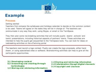 Example 
3.1 Developing content 
5.3 Innovating and creating through 
technologies 
1.3 Storing and retrieving information 
1.3 Storing and retrieving information 
2.4 Collaboration though digital channels 
3.3 Copyright and Licences 
 