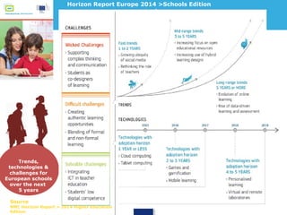 Trends, 
technologies & 
challenges for 
European schools 
over the next 
5 years 
Horizon Report Europe 2014 >Schools Edition 
Source 
NMC Horizon Report > 2014 Higher Education Edition Graph adapted from Horizon 2014 
Europe: School Sector 
 