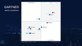 F5 
Citrix 
Radware 
As of August 2014 
A10 
Riverbed 
Kemp 
Barracuda 
Array 
Piolink Sangfor 
GARTNER 
MAGIC QUADRANT 
 