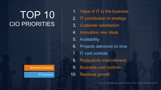 Value of IT to the business 
IT contribution to strategy 
Customer satisfaction 
Innovative new ideas 
Availability 
Projects delivered on time 
IT cost controls 
Productivity improvement 
Business cost controls 
Revenue growth 
1. 
2. 
3. 
4. 
5. 
6. 
7. 
8. 
9. 
10. 
TOP 10 
CIO PRIORITIES 
Business Concerns 
IT Concerns 
 