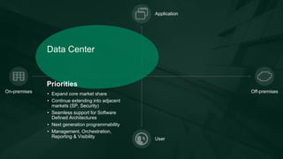Application 
Priorities 
On-premises Off-premises 
User 
Data Center 
• Expand core market share 
• Continue extending into adjacent 
markets (SP, Security) 
• Seamless support for Software 
Defined Architectures 
• Next generation programmability 
• Management, Orchestration, 
Reporting & Visibility 
 