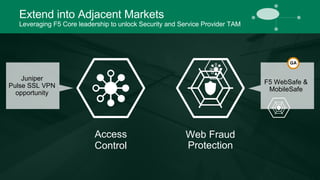 Extend into Adjacent Markets 
Leveraging F5 Core leadership to unlock Security and Service Provider TAM 
Web Fraud 
Protection 
Access 
Control 
Juniper 
Pulse SSL VPN 
opportunity 
GA 
F5 WebSafe & 
MobileSafe 
 