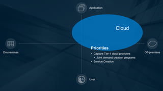 Application 
Priorities 
On-premises Off-premises 
User 
Cloud 
• Capture Tier-1 cloud providers 
• Joint demand creation programs 
• Service Creation 
 