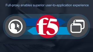 Full-proxy enables superior user-to-application experience 
End Users 
Applications 
 