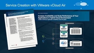 Service Creation with VMware vCloud Air 
 
