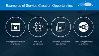 Examples of Service Creation Opportunities 
Web Application Firewall 
as-a-Service 
Anti-DDoS 
as-a-Service 
Traffic Management/LB 
as-a-Service 
Application Acceleration 
as-a-Service 
 