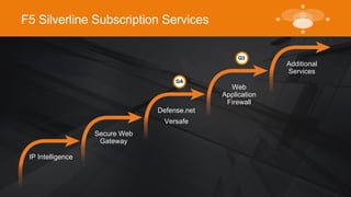F5 Silverline Subscription Services 
IP Intelligence 
Secure Web 
Gateway 
Defense.net 
Versafe 
Web 
Application 
Firewall 
Additional 
Services 
GA 
Q3 
 