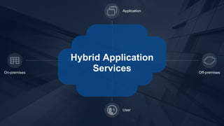 Application 
Hybrid Application 
Services 
On-premises Off-premises 
User 
 