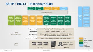 F5 Solutions for Service Providers | PPTX