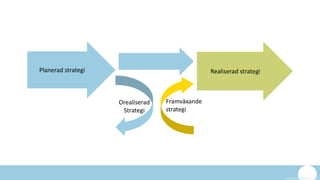 Planerad strategi Realiserad strategi
Orealiserad
Strategi
Framväxande
strategi
A Real Movement | 2014
 