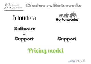 2
Cloudera vs. Hortonworks
Pricing model
Software
+
Support Support
 
