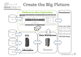 2
…
Platform for Data Exploration
…
…
…
ETL
Visualization
Data Warehouse
Create the Big Picture
 