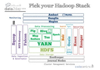 2
HDFS
Map
Reduce
Tez
Spark
Pig Hive
YARN
Solr
Sqoop
NFSGateway
Falcon
Ambari
Oozie
Knox
Ranger
Ganglia
Nagios
Monitoring
ZooKeeper
Journal Nodes
Cluster Management Services
Data Ingestion
& Governance
Data Storage
Data Processing Search Security
Workflow
Mgmt.
MySQL
MySQL
MySQL
Pick your Hadoop Stack
 