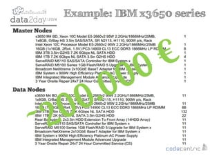 2
Example: IBM x3650 series
Master Nodes
Data Nodes
 