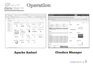 2
Operation
Apache Ambari Cloudera Manager
 