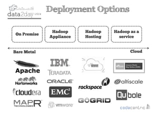 2
Deployment Options
On Premise
Hadoop
Appliance
Hadoop
Hosting
Hadoop as a
service
Bare Metal Cloud
 