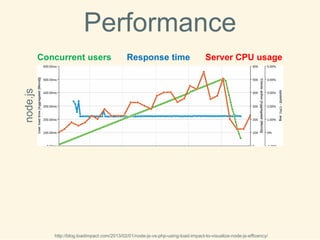 Performance 
Concurrentusers 
Response time 
Server CPU usage 
http://blog.loadimpact.com/2013/02/01/node-js-vs-php-using-load-impact-to-visualize-node-js-efficency/ 
node.js  