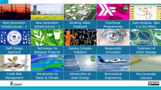 Next Generation 
Infrastructures - 2 
Drinking Water 
Treatment 
Functional 
Programming 
Next Generation 
Infrastructures - 1 
Delft Design 
Approach 
Technology for 
Biobased Products 
Solving Complex 
Problems 
Responsible 
Innovation 
Treatment of 
Urban Sewage 
Introduction to 
Water & Climate 
Introduction to 
Solar Energy 
Aeronautical 
Engineering 
Pre-University 
Calculus 
Credit Risk 
Management 
Data Analysis: Take 
it to the MAX() 
 