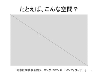 たとえば、こんな空間？ 
同志社大学良心館ラーニング・コモンズ「インフォダイナー」 
11 
 