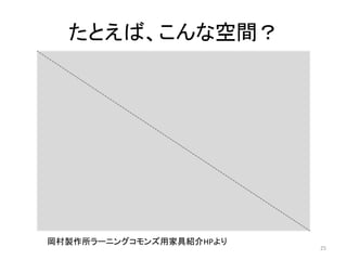 たとえば、こんな空間？ 
岡村製作所ラーニングコモンズ用家具紹介HPより 
25 
 