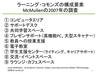 ラーニング・コモンズの構成要素 
McMullenの2007年の調査 
① コンピュータエリア 
② サポートデスク 
③ 共同学習スペース 
④ プレゼンサポート（高機能PC、大型スキャナー） 
⑤ 教員への授業支援 
⑥ 電子教室 
⑦ 学生支援センター（ライティング、キャリアサポート） 
⑧ 交流・イベントスペース 
⑨ ラウンジ・カフェスペース 
28 
Susan McMullen . US Academic Libraries: Today’s Learning Commons Model. PEB Exchange, 
2008/4. no.62 p.6 
 