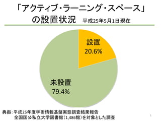 「アクティブ・ラーニング・スペース」 
の設置状況平成25年5月1日現在 
設置 
20.6% 
未設置 
79.4% 
典拠：平成25年度学術情報基盤実態調査結果報告 
全国国公私立大学図書館（1,486館）を対象とした調査 
5 
 