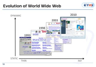 Evolution of World Wide Web 
10 
 