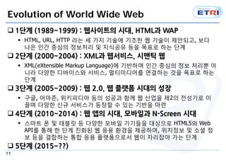 Evolution of World Wide Web 
? 1?? (1989~1999) : ????? ??, HTML? WAP 
11 
? HTML, URL, HTTP ?? ? ?? ??? ??? ? ??? ????, ?? 
?? ?? ??? ???? ? ???? ?? ??? ?? ?? 
? 2?? (2000~2004) : XML? ????, ??? ? 
? XML(eXtensible Markup Language)? ???? ?? ??? ?? ??? ? 
?? ??? ????? ???, ?????? ???? ?? ??? ?? 
?? 
? 3?? (2005~2009) : ? 2.0, ? ??? ??? ?? 
? ??, ???, ????? ?? ??? ?? ? ??? ?2? ???? ? 
?? ??? ?? ???? ??? ? ?? ??? ?? 
? 4?? (2010~2014) : ? ?? ??, ???? N-Screen ?? 
? ??? ? ? ??? ? ??? ??? ???? ???? HTML5? Web 
API? ?? ? ?? ??? ? ?? ??? ????, ???? ? ?? ? 
? ?? ???? ?? ?? ?????? ?? ???? ?? ?? 
? 5?? (2015~??) 
 