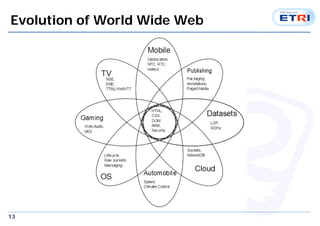Evolution of World Wide Web 
13 
 