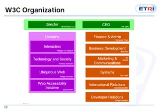 W3C Organization 
17 
 