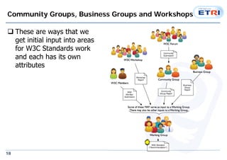 Community Groups, Business Groups and Workshops 
? These are ways that we 
get initial input into areas 
for W3C Standards work 
and each has its own 
attributes 
18 
 