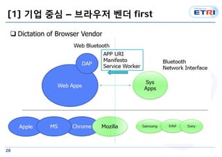 [1] ?? ?? C ???? ?? first 
? Dictation of Browser Vendor 
28 
 
