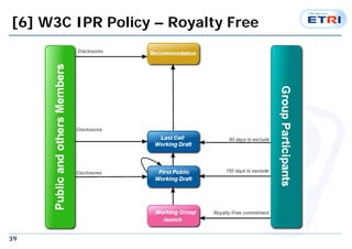 [6] W3C IPR Policy C Royalty Free 
39 
 