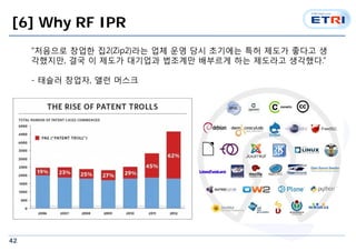 [6] Why RF IPR 
42 
???? ??? ?2(Zip2)?? ?? ?? ?? ???? ?? ??? ??? ? 
????, ?? ? ??? ???? ???? ???? ?? ???? ????. 
- ??? ???, ?? ??? 
 