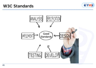 W3C Standards 
45 
Good 
Standards 
 