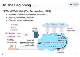 In The Beginning ..... 
? World Wide Web (Tim Berners-Lee, 1989) 
9 
? universe of network-accessible information 
? anyone, anywhere, anytime 
? Client to server interactions 
 