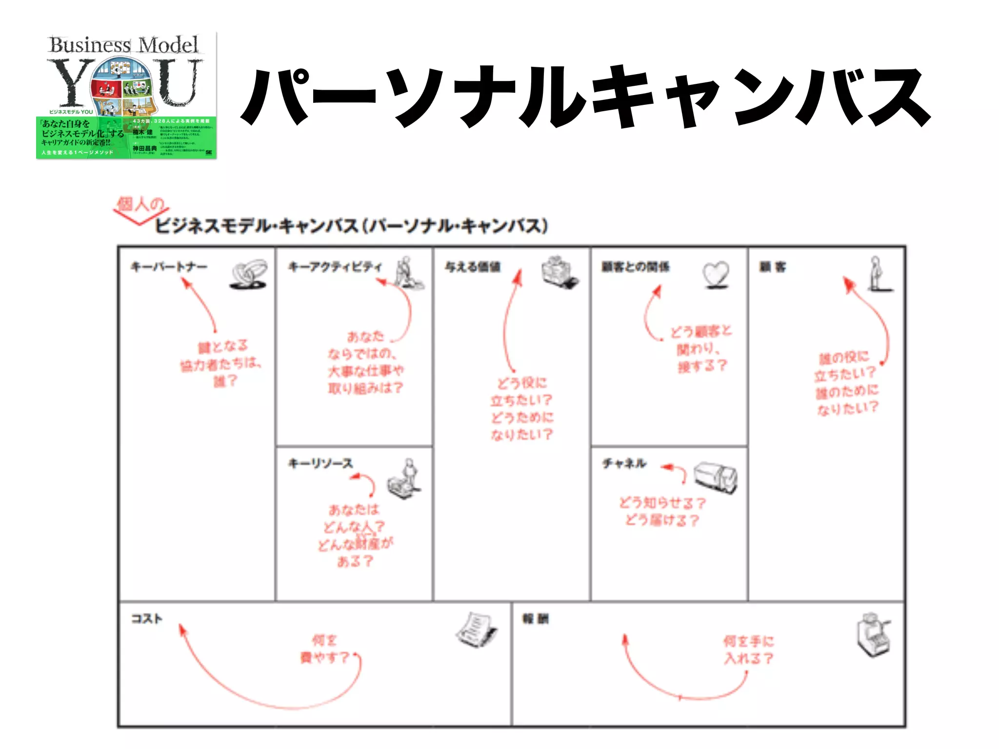 113 
ルールがシンプル 
 